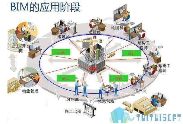 BIM学习,BIM,GIS 腿腿教学网-BIM需要学习什么?BIM+GIS时代的系统学习方法!