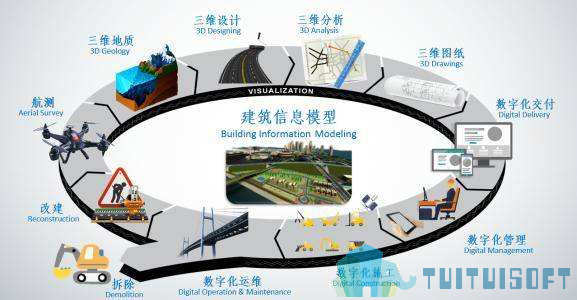 BIM信息化,BIM信息,BIM 腿腿教学网-BIM信息化是什么?BIM高速公路也能信息化吗?
