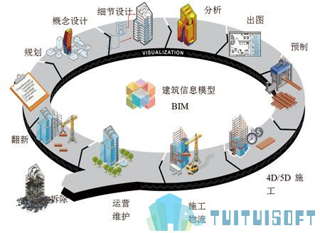BIM应用,BIM 腿腿教学网-BIM有哪些招标项目案例?轨道交通BIM应用招投标案例