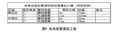 BIM施工,建筑施工 腿腿教学网-BIM案例:BIM怎么指导施工?以榆林市体育场为例