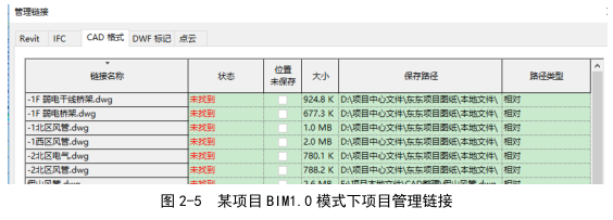 腿腿教学网-BIM建筑模型在项目设计阶段应用