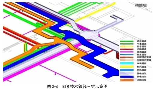腿腿教学网-BIM建筑模型在项目施工阶段应用（下）
