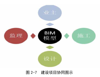 腿腿教学网-BIM建筑模型在项目施工阶段应用（下）