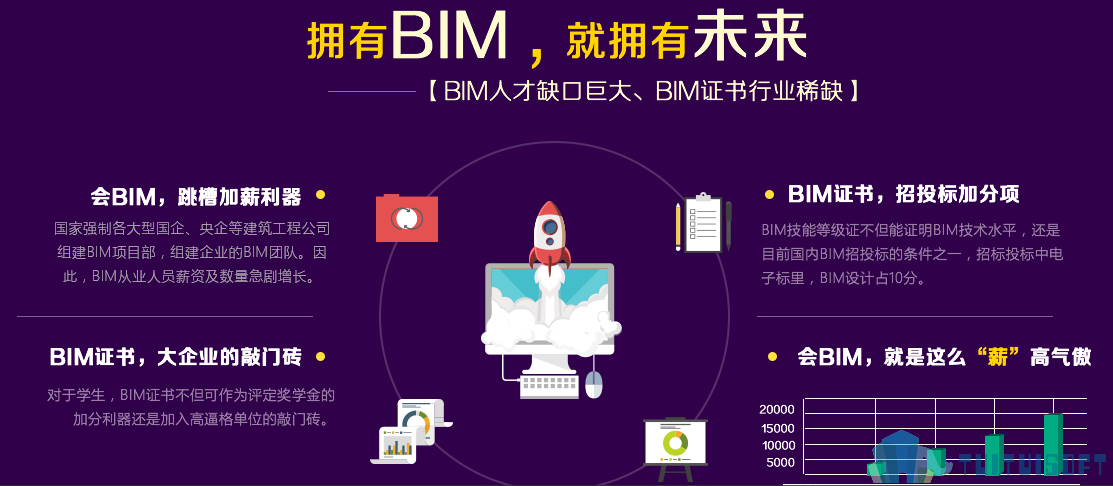 腿腿教学网-为什么模板工程选择BIM技术，掀起BIM热潮？