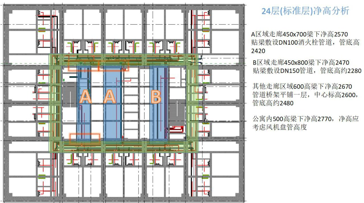 腿腿教学网-BIM案例：BIM怎么在建造中发挥作用？以某商住一体楼为例（下）