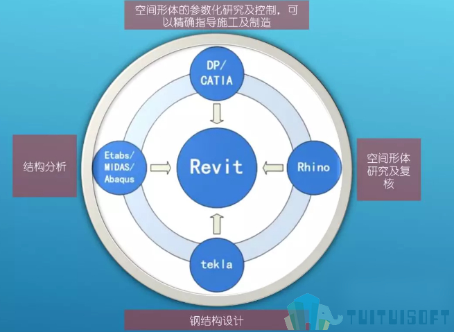Revit样条曲线,,Revit 腿腿教学网-如何创建Revit样条曲线?教你一招revit曲线变墙体!
