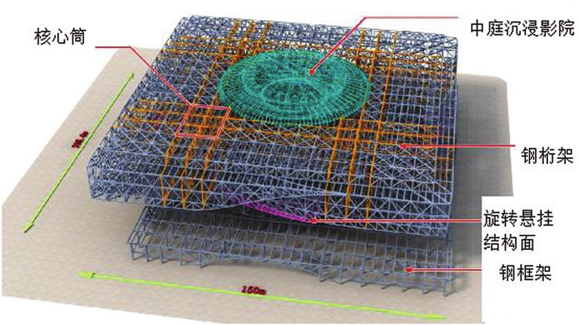 展馆建设,BIM案例 腿腿教学网-BIM案例:BIM如何用做大型展馆建设?来看这个案例(上)