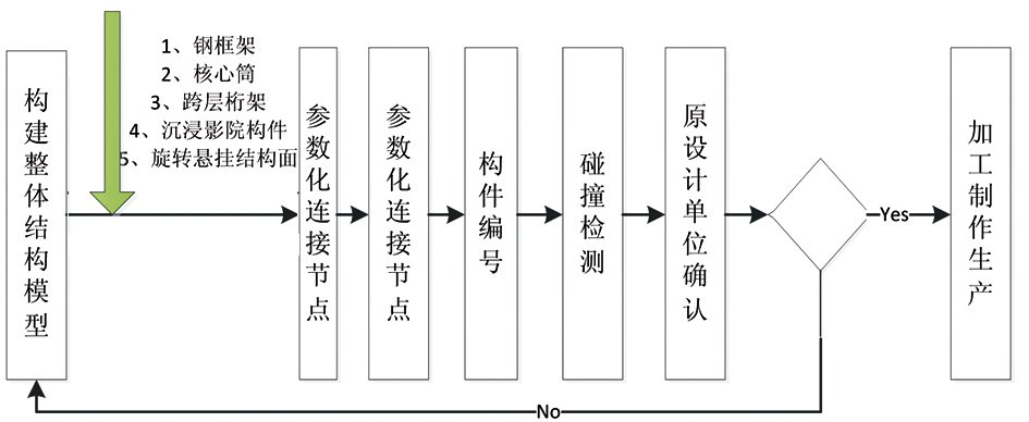 展馆建设,BIM案例 腿腿教学网-BIM案例:BIM如何用做大型展馆建设?来看这个案例(上)