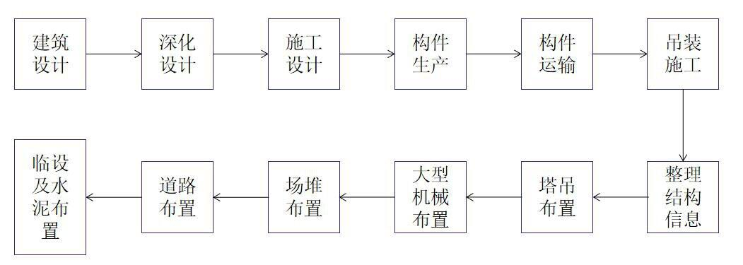 腿腿教学网-装配式建筑怎么用BIM？以规划阶段主要说明