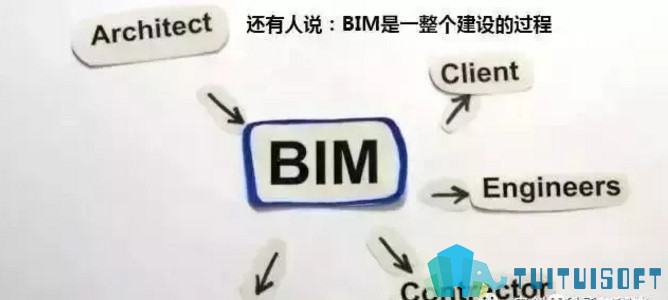 学习BIM,BIM资料,BIM 腿腿教学网-如何学习BIM技术?无偿免费的BIM学习资料来领啦!