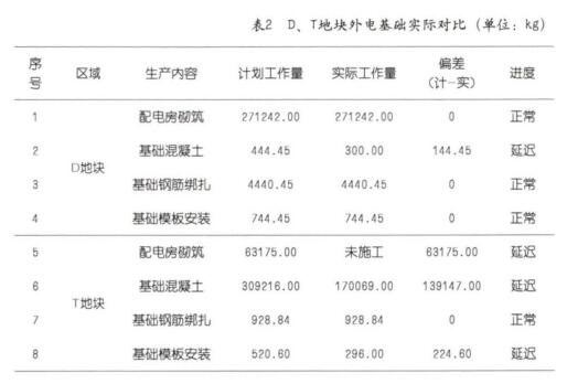 BIM案例,EPC项目 腿腿教学网-BIM案例:EPC项目怎么用BIM?以广州某大学国际校区为例(上)