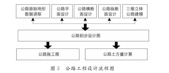 腿腿教学网-BIM案例：公路工程设计怎么借助BIM？一个案例带你全面了解