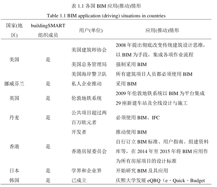 image.png 腿腿教学网-国际BIM研究的现状如何?BIM在国际上的应用程度(下)