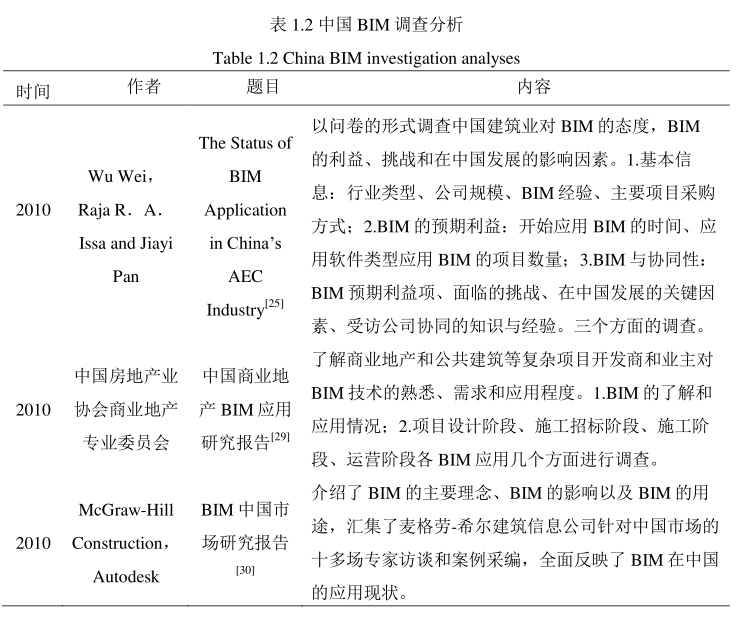 image.png 腿腿教学网-国内BIM的研究现状,BIM在我国的应用情况