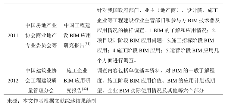 image.png 腿腿教学网-国内BIM的研究现状,BIM在我国的应用情况