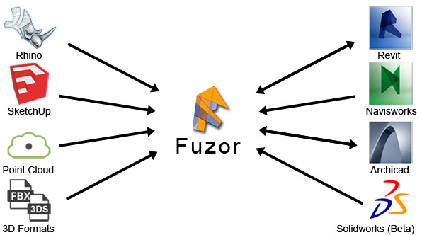 fuzor软件,fuzor 腿腿教学网-Fuzor是什么?简单阐述fuzor软件的功能介绍!