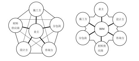 虚拟施工,BIM技术,碰撞检测 腿腿教学网-BIM虚拟施工能用于碰撞检测吗?技术适用性方面