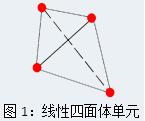 SolidWorks,SolidWorks Simulation 腿腿教学网-SolidWorks Simulation实体网格有几种?怎么进行区分?