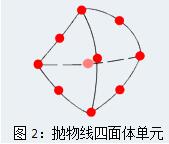 SolidWorks,SolidWorks Simulation 腿腿教学网-SolidWorks Simulation实体网格有几种?怎么进行区分?