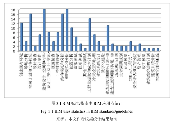 image.png 腿腿教学网-BIM标准中的BIM应用,BIM应用于BIM标准