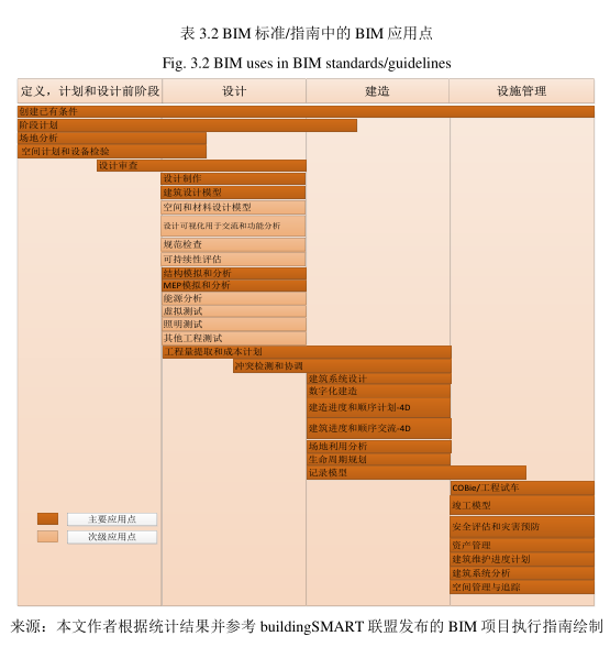 image.png 腿腿教学网-BIM标准中的BIM应用,BIM应用于BIM标准