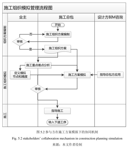 腿腿教学网-BIM应用下的参与方协同机制设计（上）