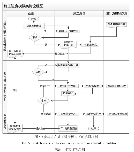 image.png 腿腿教学网-BIM应用下的参与方协同机制设计(下)