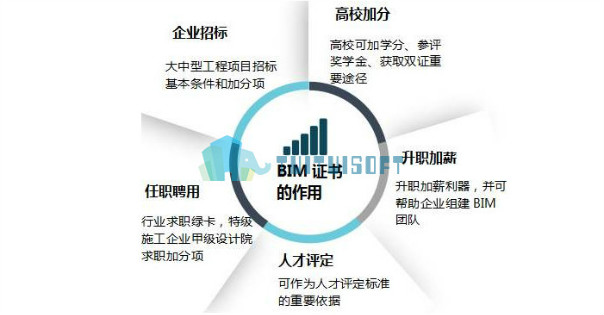 腿腿教学网-如何判断BIM考试是否正规？认好三点不受骗！