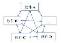 腿腿教学网-什么是初级的BIM？真正意义的BIM模式是怎样的？
