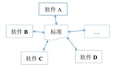 腿腿教学网-什么是初级的BIM？真正意义的BIM模式是怎样的？
