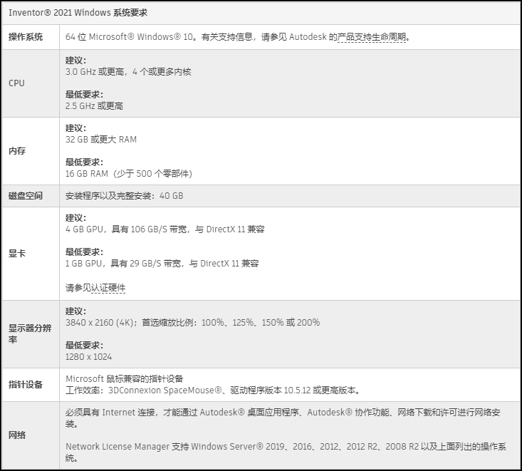 Inventor软件,Inventor电脑配置,Inventor 腿腿教学网-想完美运行Inventor?Inventor软件对电脑配置要求