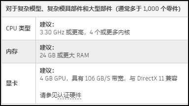 Inventor软件,Inventor电脑配置,Inventor 腿腿教学网-想完美运行Inventor?Inventor软件对电脑配置要求