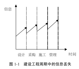 腿腿教学网-基于BIM与IFC的N维模型研究的目的及意义（上）