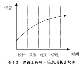 腿腿教学网-基于BIM与IFC的N维模型研究的目的及意义（上）
