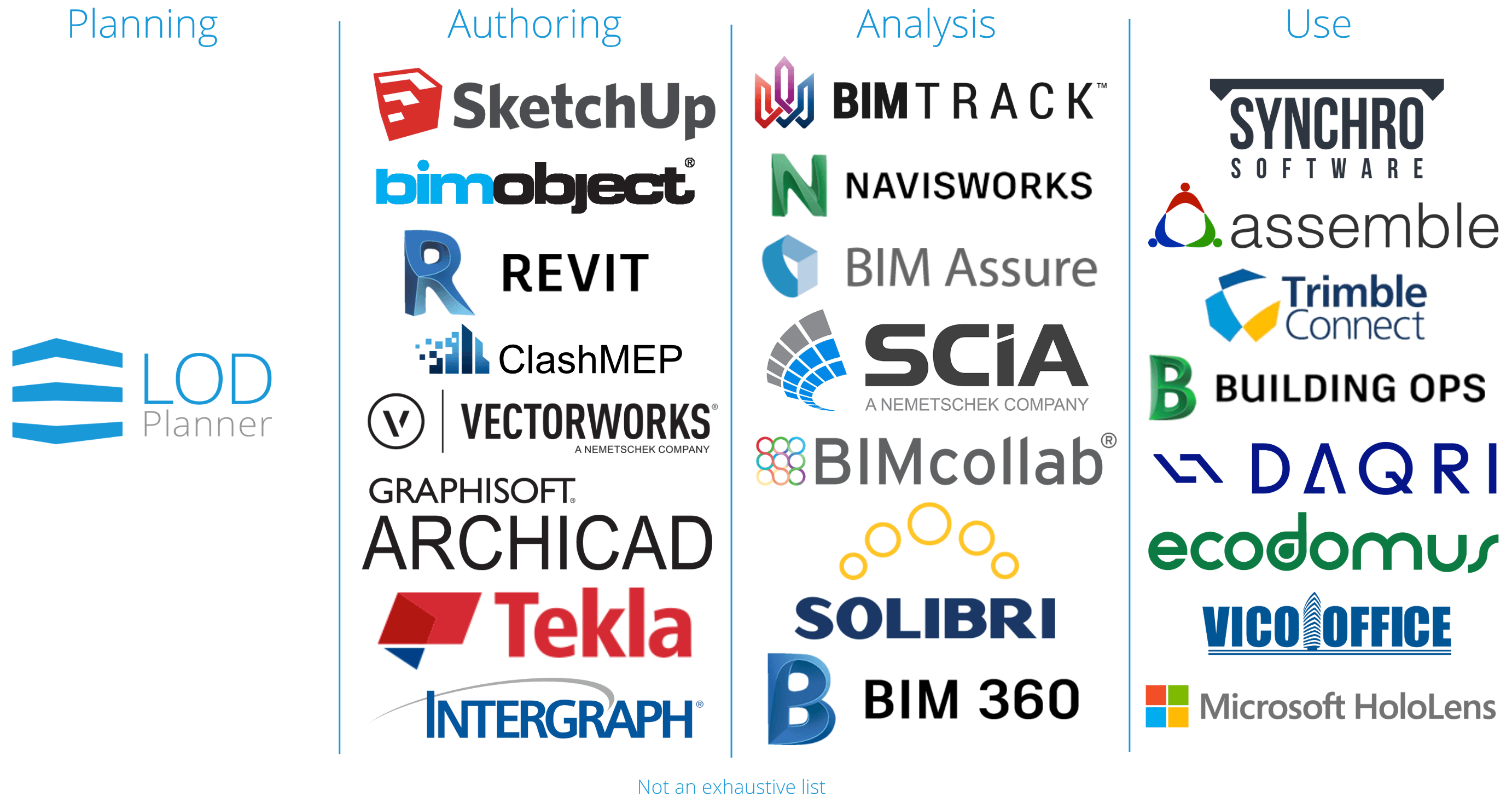 腿腿教学网-BIM软件只能用于建筑吗？BIM软件涉及多少领域？