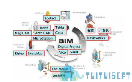 十六期BIM,BIM考试,BIM 腿腿教学网-十六期BIM考试考多久?要安装什么BIM软件?