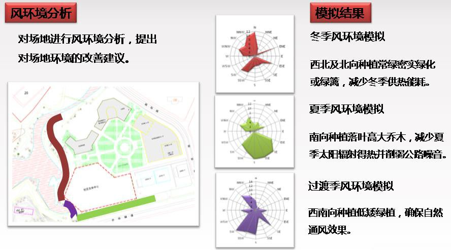 腿腿教学网-BIM案例：BIM怎么设计绿色建筑？以天津文体中心为例（上）