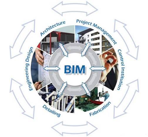 BIM模型等级划分,BIM技术 腿腿教学网-如何建立BIM模型等级划分?需包含哪些层次的信息?
