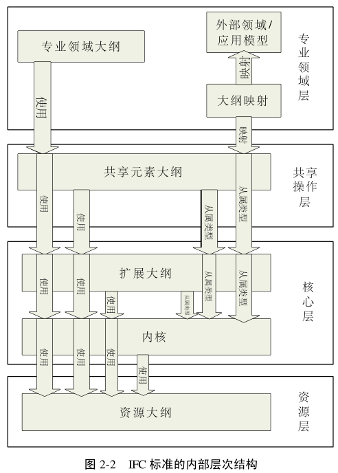 image.png 腿腿教学网-IFC标准的内容,BIM的IFC标准都写了什么?(上)