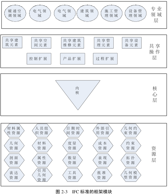 image.png 腿腿教学网-IFC标准的内容,BIM的IFC标准都写了什么?(上)