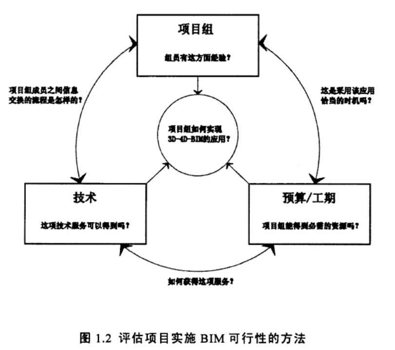 image.png 腿腿教学网-国外关于BIM技术的研究,BIM在国外的发展状况