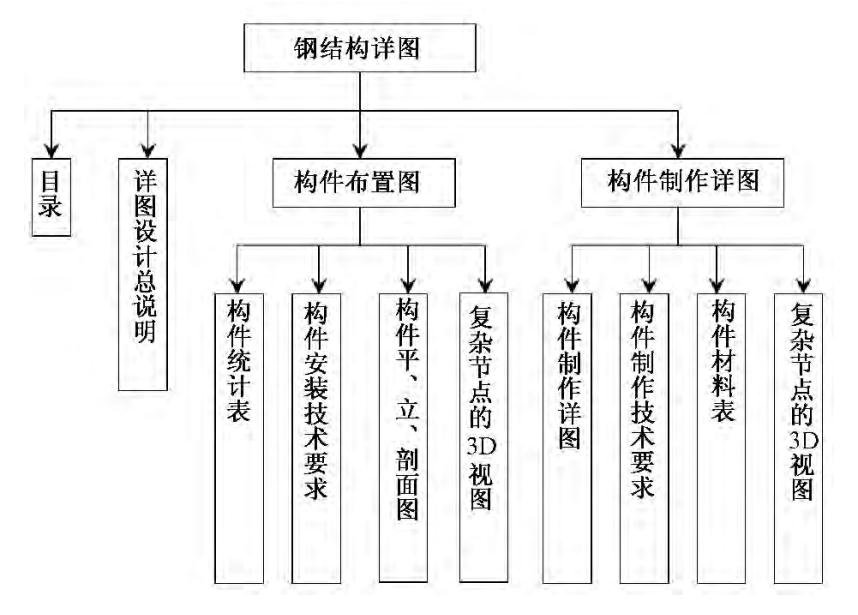 钢结构施工,BIM施工 腿腿教学网-BIM案例:钢结构施工怎么用BIM?以鞍钢大学生公寓为例(下)