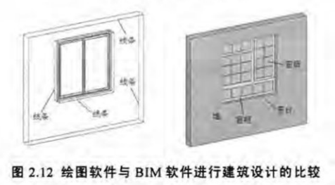 腿腿教学网-BIM技术对建筑设计方法与过程的影响