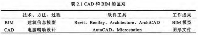 腿腿教学网-BIM技术对建筑设计方法与过程的影响