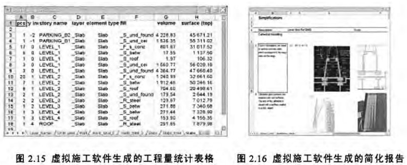 腿腿教学网-BIM技术对建筑设计及建造关系的影响