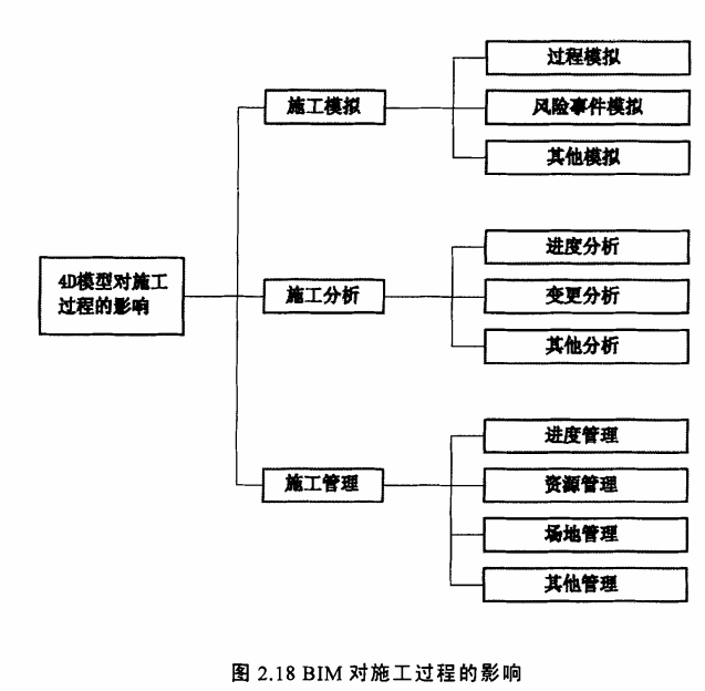 腿腿教学网-BIM技术对建筑设计及建造关系的影响