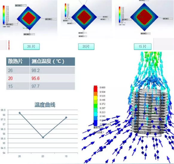 SolidWorks Simulation,SolidWorks教程 腿腿教学网-SolidWorks Simulation能模拟热传导吗?附例子一枚