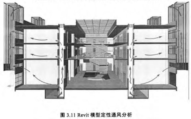腿腿教学网-3D CAD时代的绿色建筑设计,BIM技术结合绿色建筑设计（下）