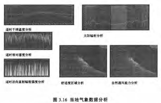 image.png 腿腿教学网-BIM与Ecotect Analysis能量分析软件的结合运用