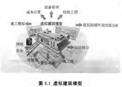 腿腿教学网-BIM技术赋予建筑物生命，建筑信息模型是虚拟的生命（上）
